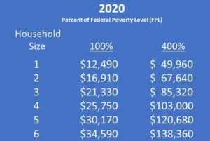 2020 Federal Poverty Level Chart